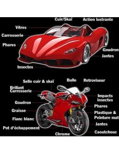 Boîte de 80 Lingettes de Lavage/Lustrage VULCANET 2