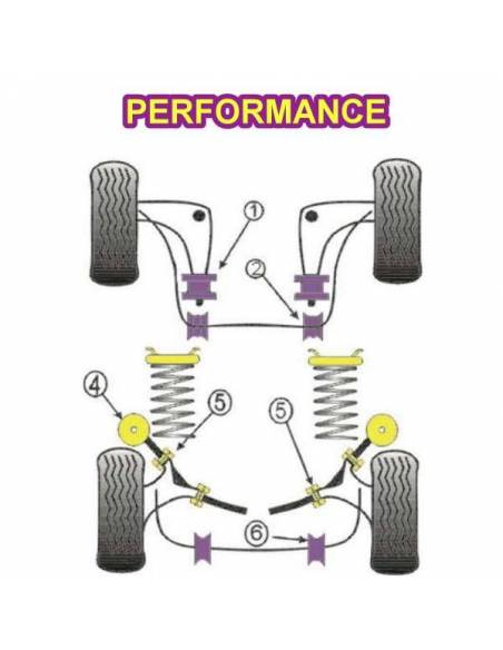 2 Silentblocs renforcés Performance pour Arrière de triangle inférieur avant BMW E30