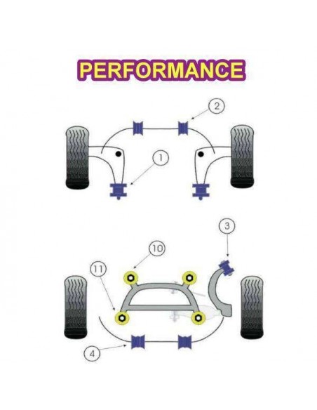 2 Silentblocs renforcés Performance pour Palliers de barre anti-roulis avant BMW E46