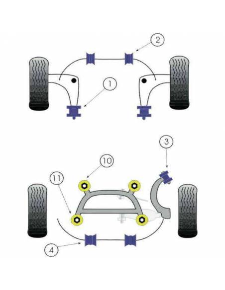 2 Silentblocs renforcés Black pour Palliers barre anti-roulis avant BMW E46