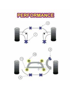 2 Silentblocs renforcés Performance pour Support avant de pont BMW E46