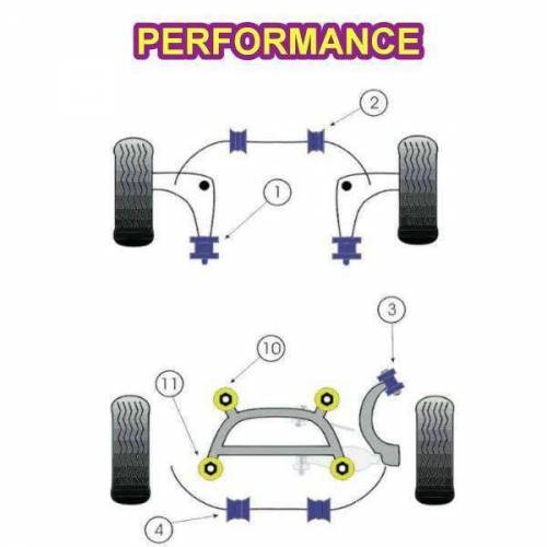 2 Silentblocs renforcés Performance pour Support avant de pont BMW E46