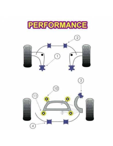 2 Silentblocs renforcés Performance pour Support avant de pont BMW E46