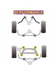 2 Silentblocs renforcés Performance pour bare anti-roulis arrière BMW X5