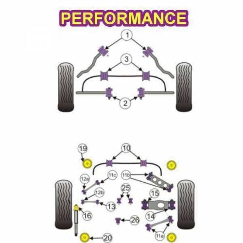2 Silentblocs renforcés Performance pour bras avant sur berceau BMW E90