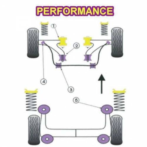 4 Silentblocs renforcés Performance pour Support de traverse arrière avec Boulon M12 PEUGEOT 106