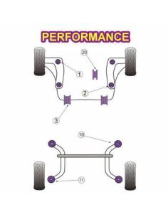 2 Silentblocs renforcés Performance pour barre anti-roulis avant PEUGEOT 206