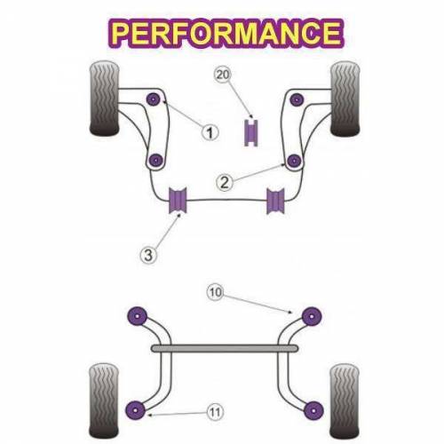 2 Silentblocs renforcés Performance pour barre anti-roulis avant PEUGEOT 206
