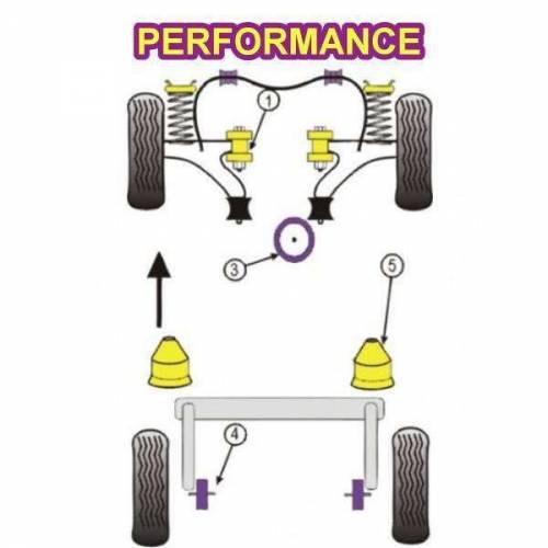 2 Silentblocs renforcés Performance pour traverse arrière PEUGEOT 306