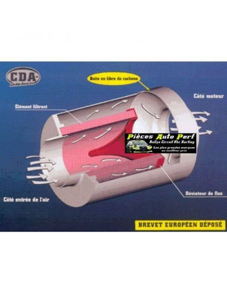 Kit Admission dynamique Universel Carbone véritable BMC CDA Noir Pour puissance de plus de 160cv