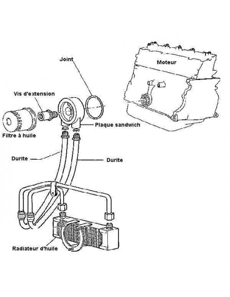 Kit radiateur d'huile Standard SETRAB 13 rangées