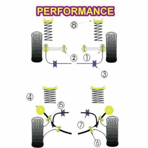 2 Silentblocs renforcés Performance pour Barre anti-roulis arrière Ford Escort Cosworth