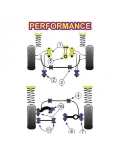 2 Silentblocs renforcés Performance pour Barre anti-roulis avant Ford Focus 1 RS
