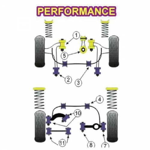 2 Silentblocs renforcés Performance pour Intérieur de tirant arrière Ford Focus 1 RS