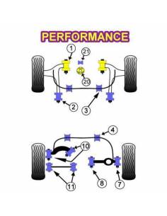 2 Silentblocs renforcés Performance pour Barre anti-roulis arrière Ford Focus 2 RS