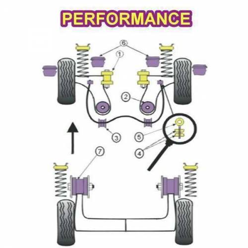 2 Silentblocs renforcés Performance supports de fixations de barre anti-roulis avant Volkswagen Golf 2