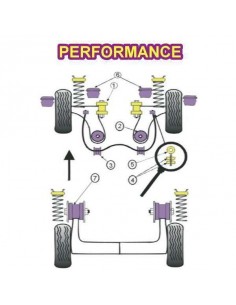 2 Silentblocs renforcés Performance Avant de triangles avant Volkswagen Golf 3